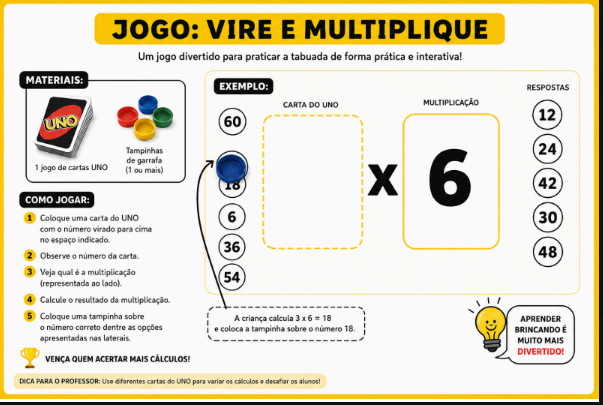 Instruções do jogo Vire e Multiplique